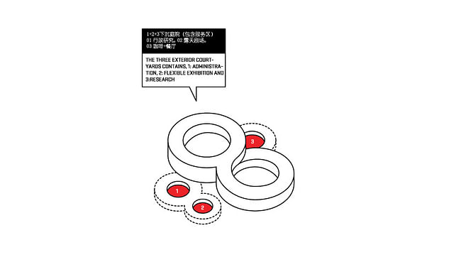 Diagram (Image: HAO / Holm Architecture Office + Archiland Beijing)