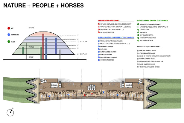 Grandstand Plan