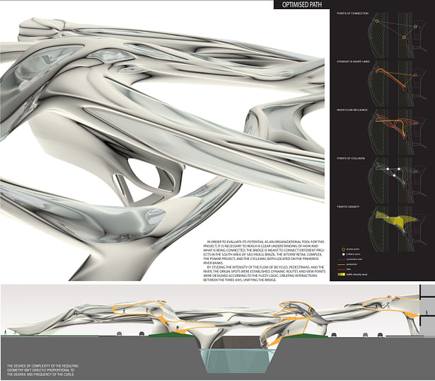 Project analysis / Final Result