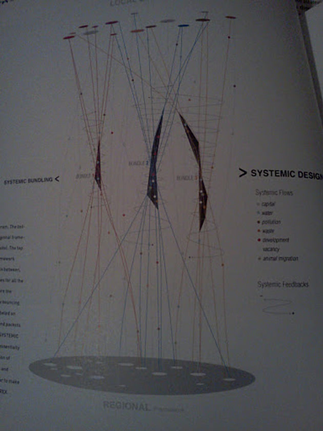 Alan Berger - Systemic Design (c) Can Change the World | Blogs | Archinect