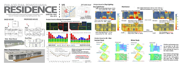 Building Performance Simulation