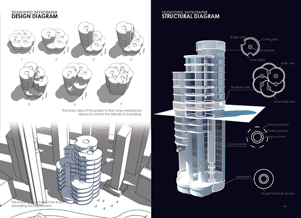 Structural Section