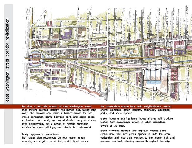 East Indianapolis Corridor Re-development: Master Plan [1]