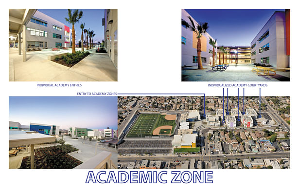 Academic zones