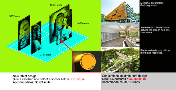 land use calculations