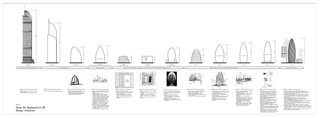 Included among the documents submitted toward the end of the planning review was this chart showing some of the variant designs considered for 30 St Mary Axe between 1996 and 2000. Foster + Partners, 'Swiss Re Environmental Statement, Part IV: Non-Technical Summary, May 2000”: “Fig. 5, Part 4: Design Evolution.” Courtesy of Foster + Partners.
