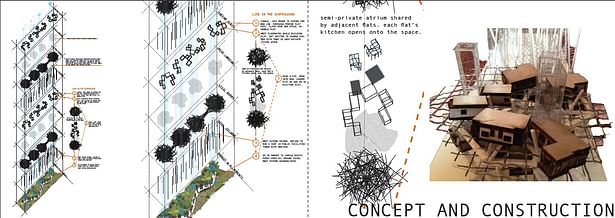 concept and construction