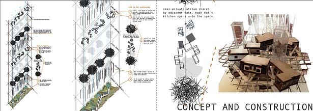 concept and construction
