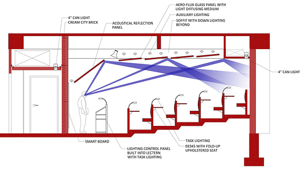 Section Diagram of Acoustic Control