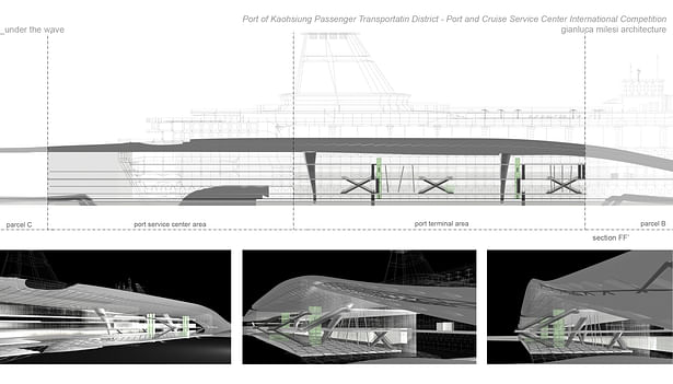 gianluca milesi Port and Cruise Service Center International Competition. Kaohsiung
