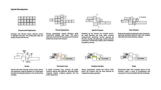 GMH_8_SPATIAL DIAGRAMS