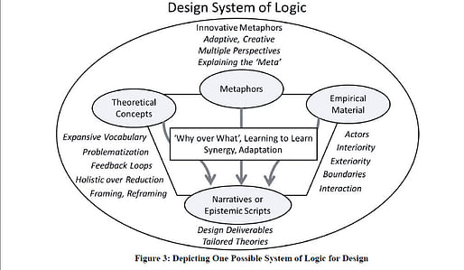 A possible Design system of Logic