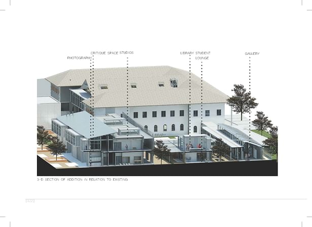 3 dimensional section of addition