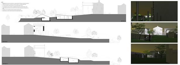 Site Sections & External Renders