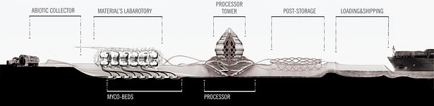 Maker's Factory_Long Section