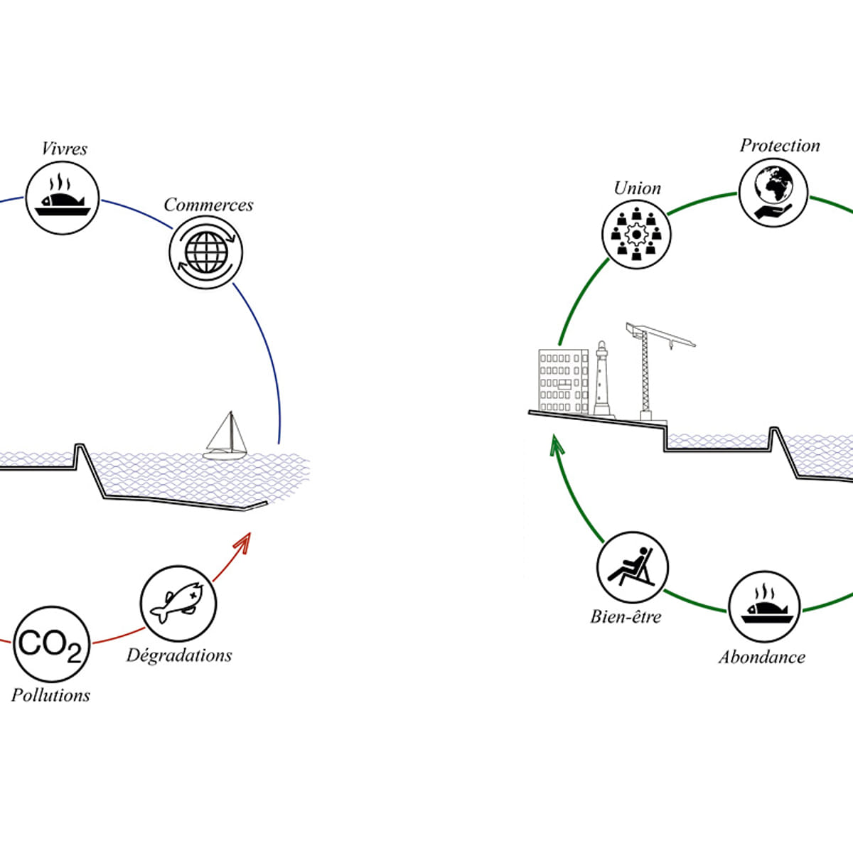 A closer look at the “Re-Source” bio-fuel sea port, a Jacques Rougerie ...