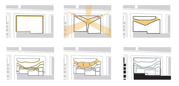 Concept Diagrams