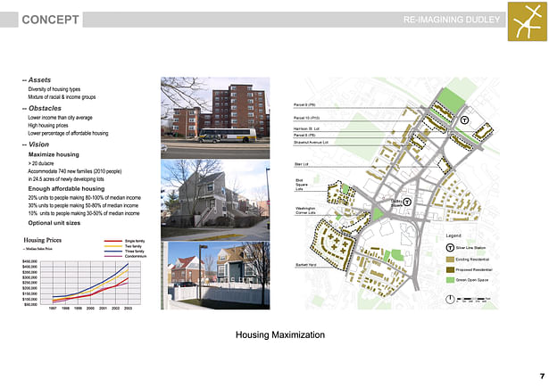 Housing maximization