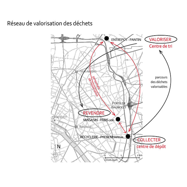 Old objects valorisation cycle