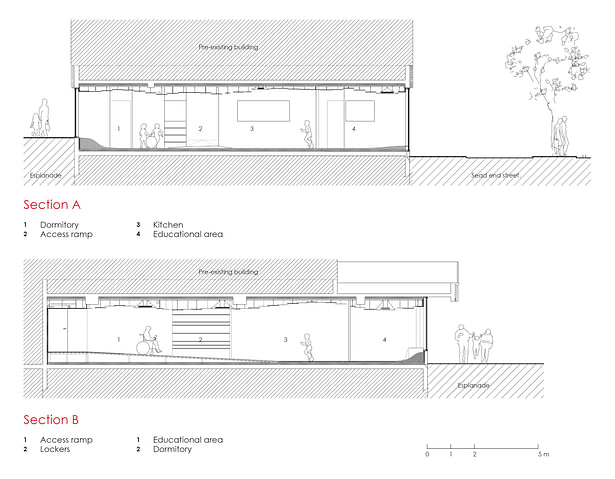 Sections