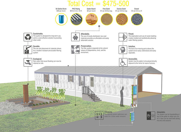 Cost and Context