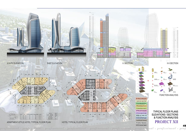 Elevations, sections, typical floor plans & analysis