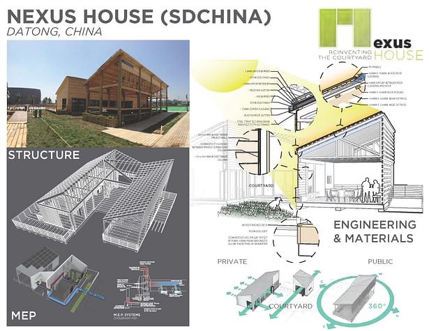 Solar Decathlon China Competition - Built in 2013