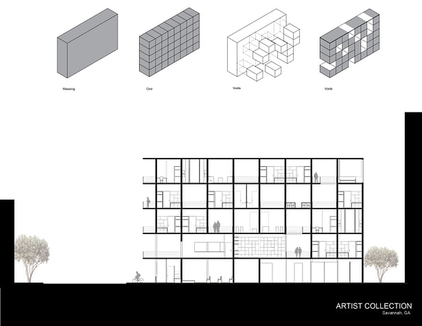 Artist Collection Section and Digrams 