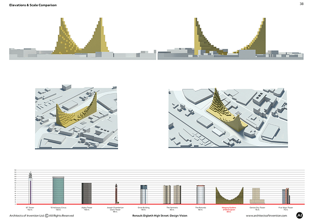 Elevations and Scale Comparison