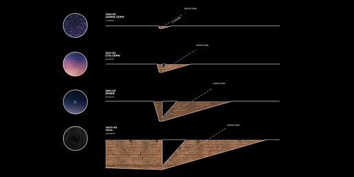 Runner-up: “LODESTAR” by NOAH GREEN, RYAN RIDEOUT, GILBERTO VILLALOBOS | SEATTLE, WASHINGTON, USA