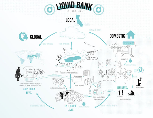 'Liquid Bank' presentation (1/14), courtesy of Juan Saez.