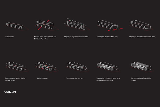 LOOP - Concept sequence