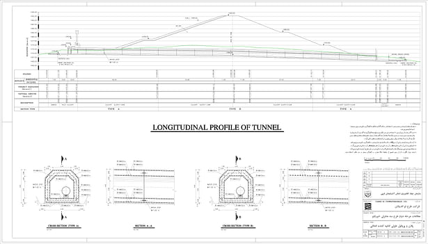 3-Dam Longitudinal Profile