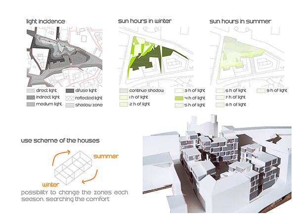 place conditions + model view