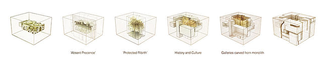 Concept diagram (Image: Matteo Cainer Architects)