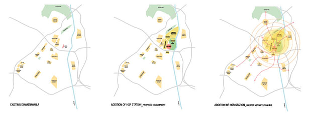 diagrams: evolution of downtown conditions with addition of HSR station hub