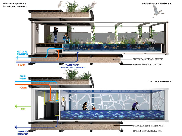 Fresh from the sky: HIVE-INN™ CITY FARM JUST LANDED IN NEW YORK. Hive-Inn™ City Farm is a modular farming structure where containers are designed and used as farming modules and acts as an ecosystem where each unit plays a role in producing food, harvesting energy and recycling waste and water.