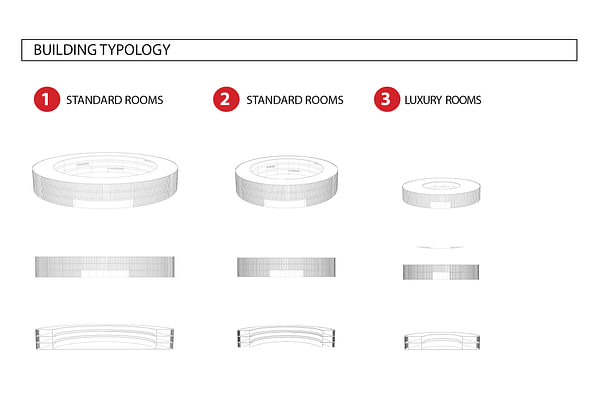 Building Typology