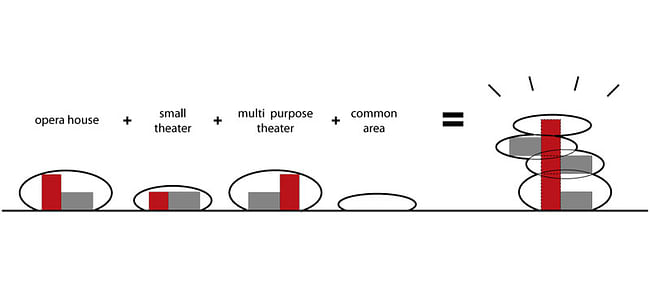 Massing diagram (Image: PRAUD)