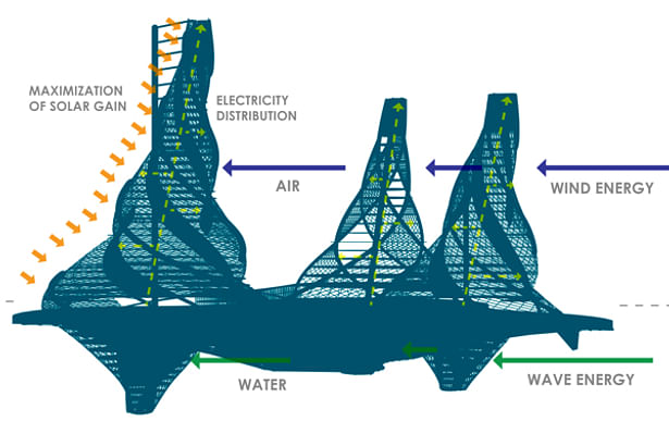 Renewable Energy