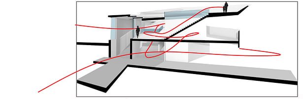 Circulation diagram of the Centre of Environmental Information.