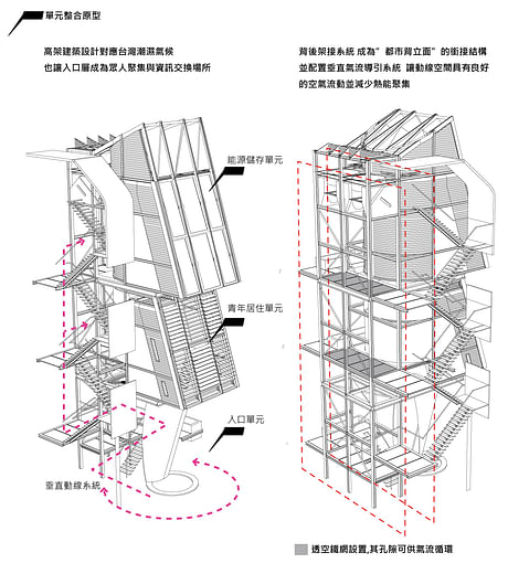 THE GRAFTING URBAN HOUSING