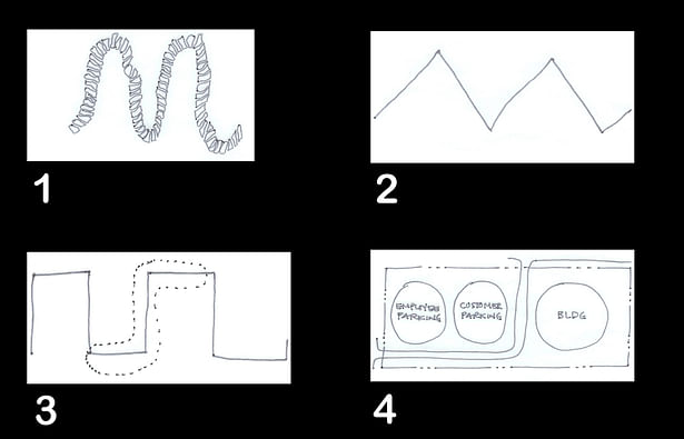 1-Basal Layer, 2-transformation to Chevron, 3-transformation to square wave, 4 looking inside the dashed area at #3 translates into car traffic flow here.