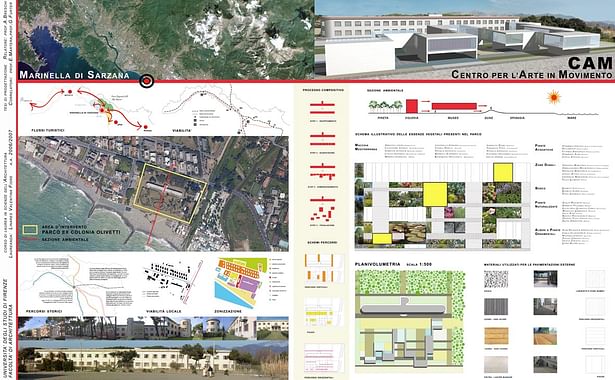 Plot 1 - Urban Analysis and Concept