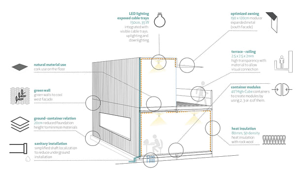 material diagram