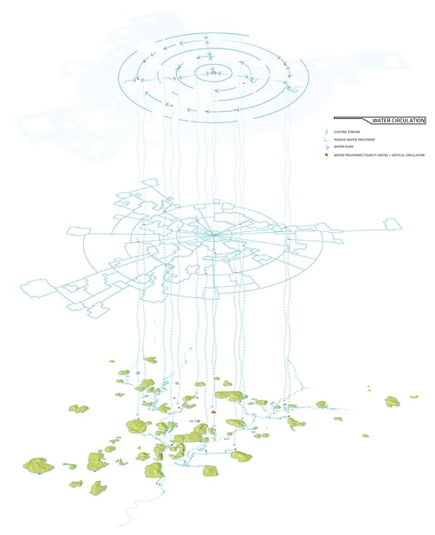 water flow diagram