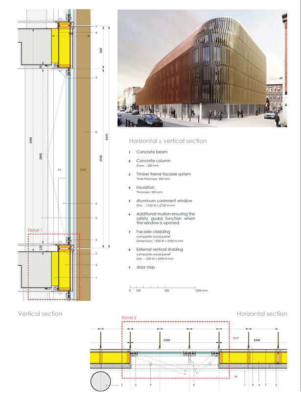 Sections