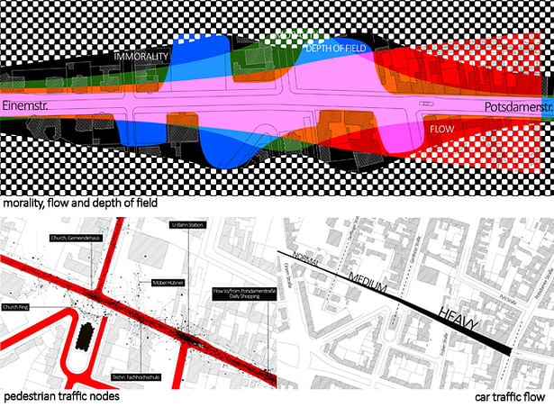 Pursuit of Interiority in Kurfürstenstrasse-City and Prostitution:ANALYSIS