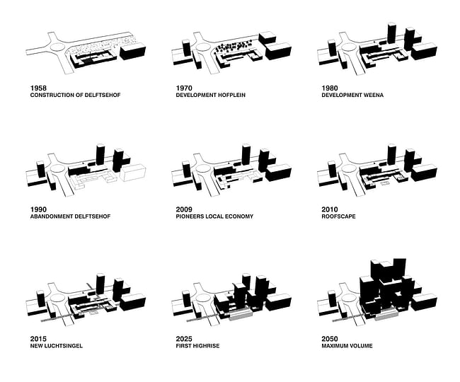 Historical Sequence Diagram. Image © ZUS.