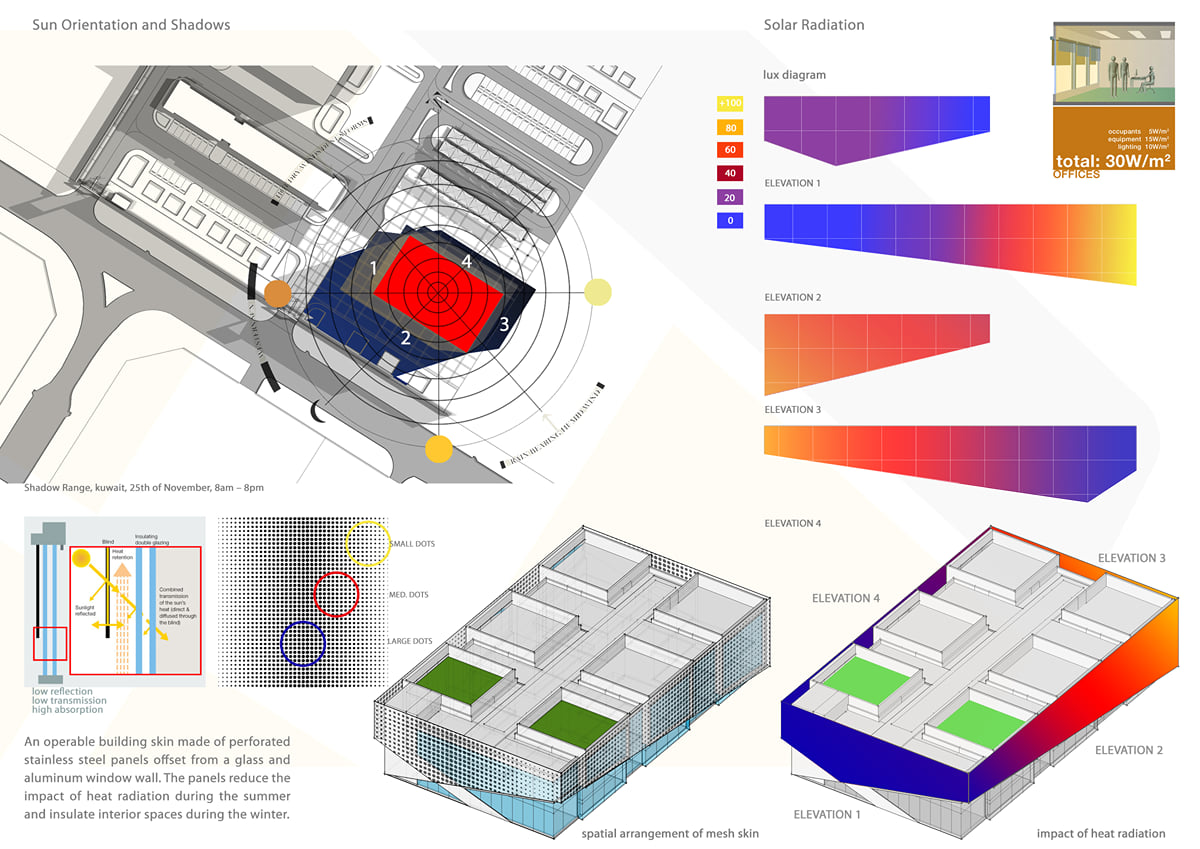 KNPC OFFICE BUILDING | Ahmad HAmed | Archinect
